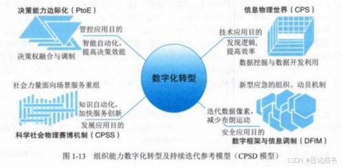 數(shù)字化轉(zhuǎn)型與元宇宙背景下的信息系統(tǒng)集成服務(wù)